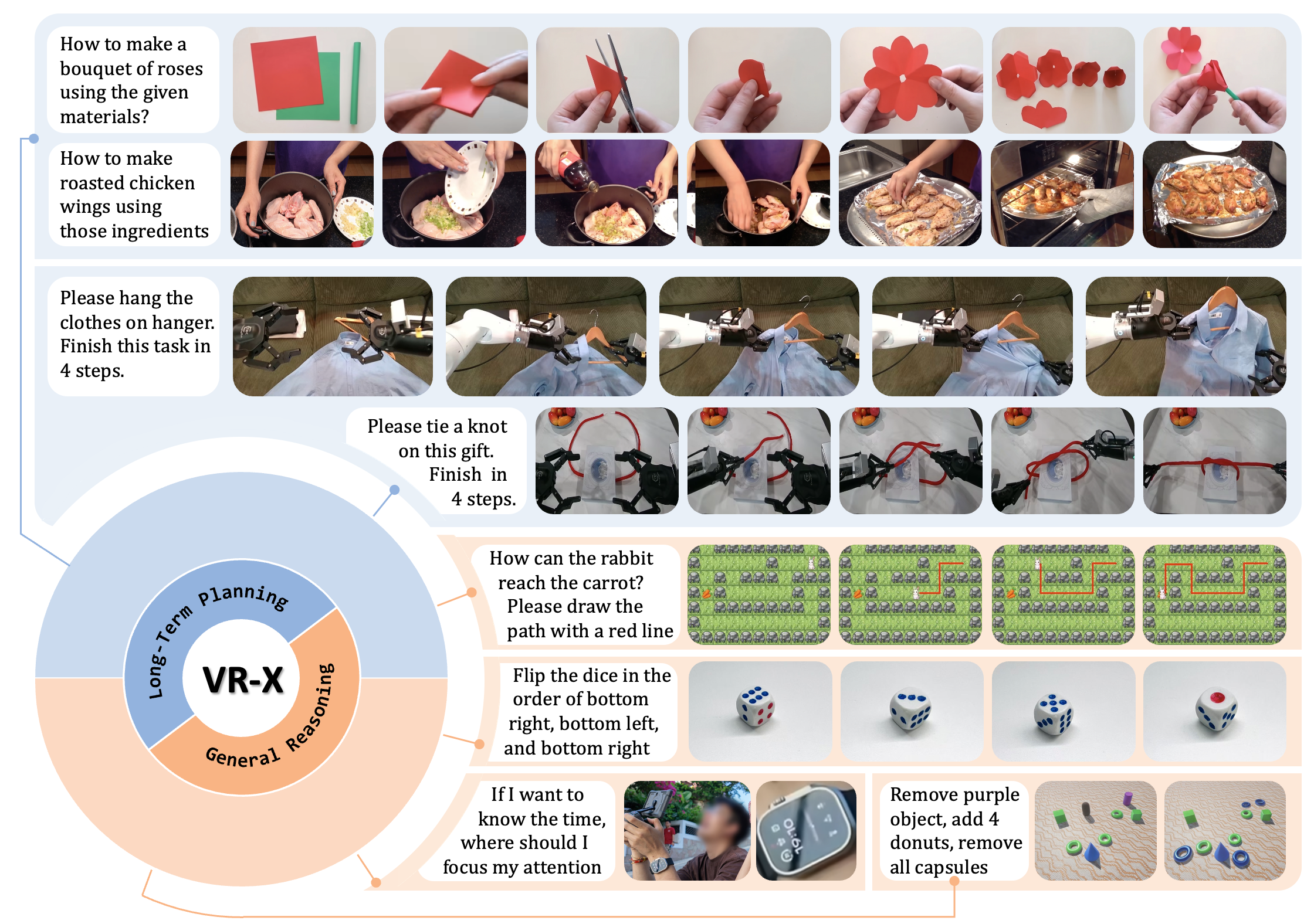 VR-X benchmark overview