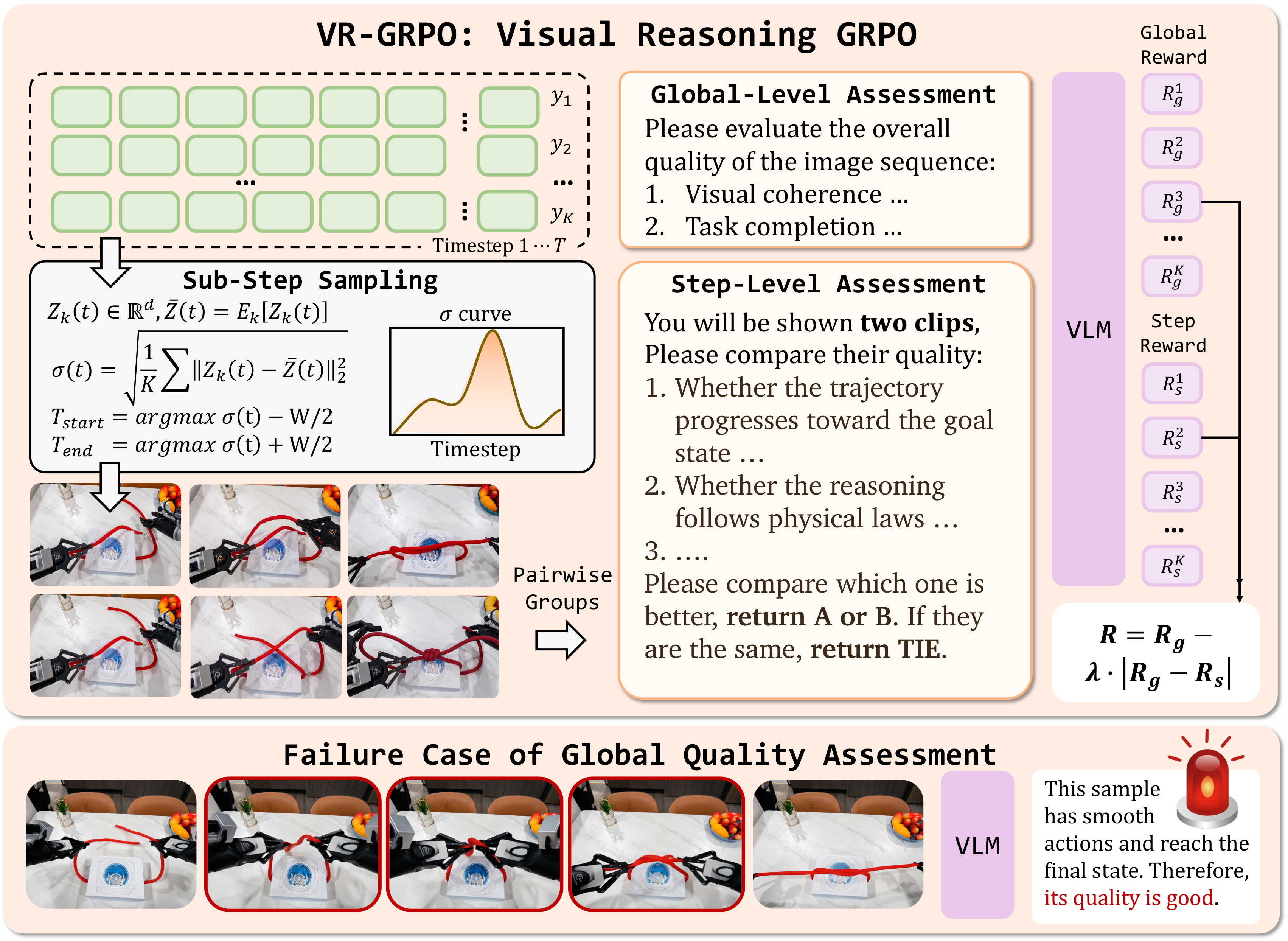 VR-GRPO diagram