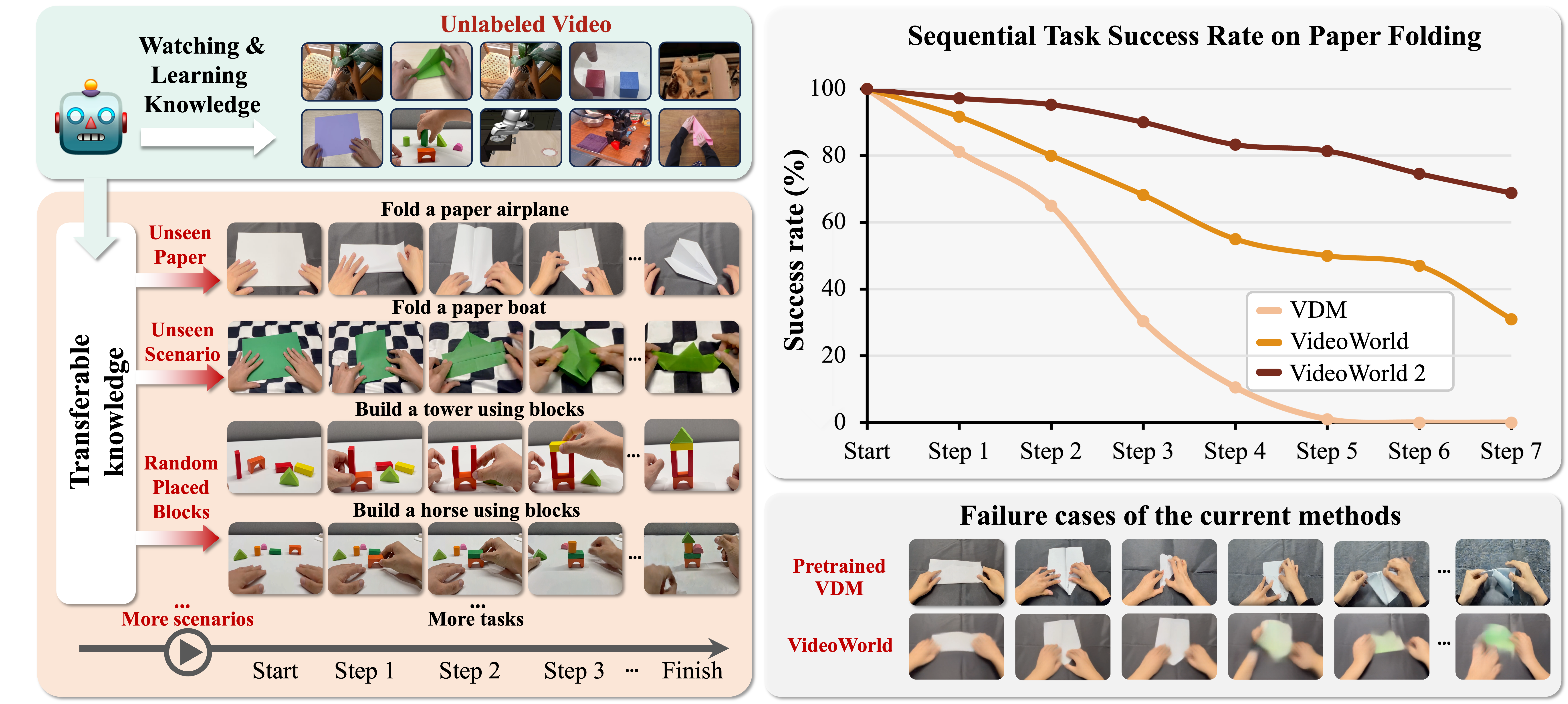 Interpolate start reference image.