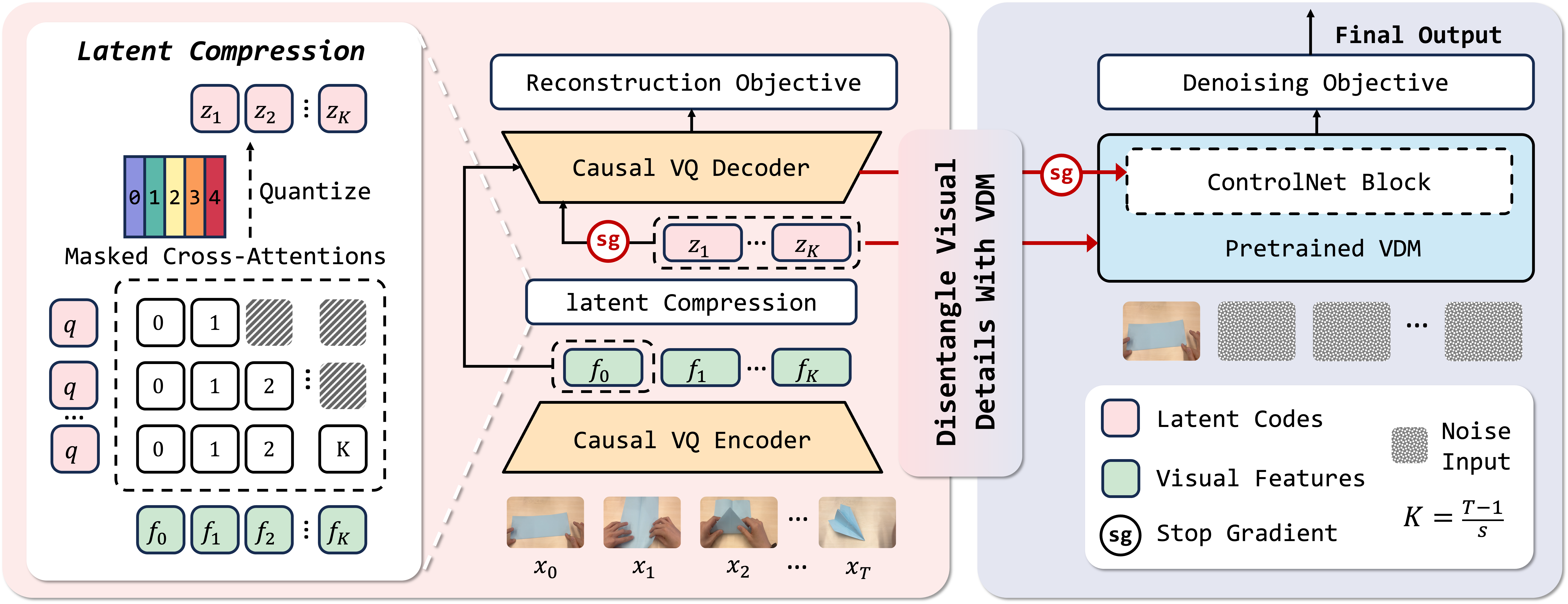 dLDM architecture